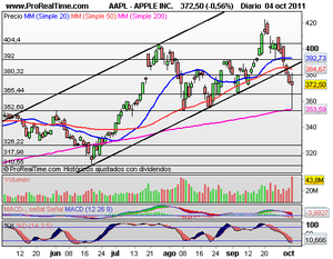 Riesgo nuevamente de Recesión , esta vez en W